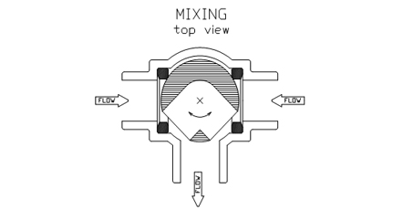 Mixing top view