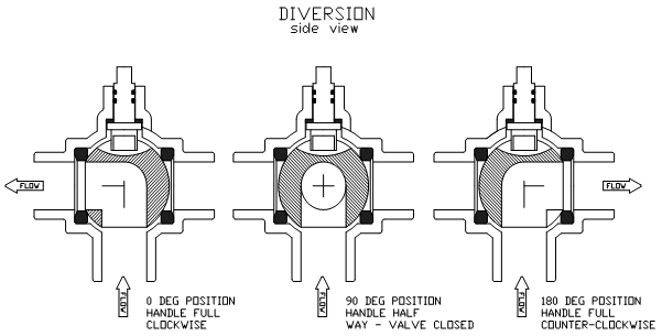 Diversion side view