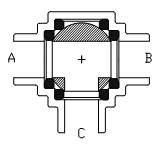 A-B-C connected