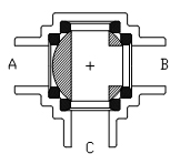 B-C connected