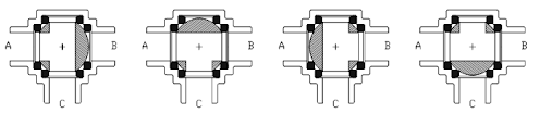 Four-seats design in 3-way ball valves
