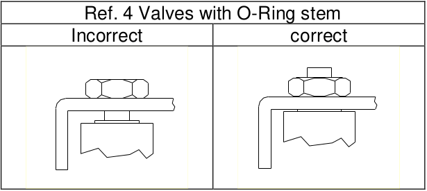 valves with o-ring system