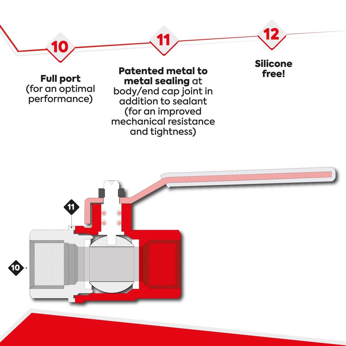 12 good reasons why choosing RuB valves 5